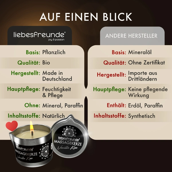 Massage Oil Candle photo 7